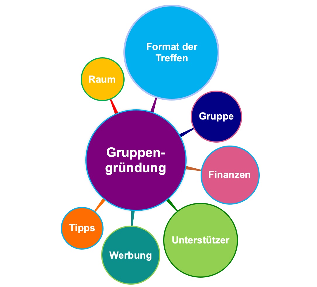 Gruppengründung